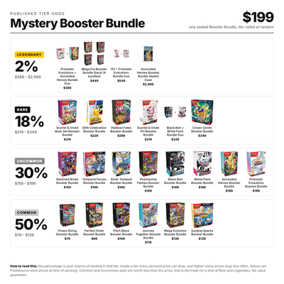 Pokémon TCG: Mystery Booster Bundle
