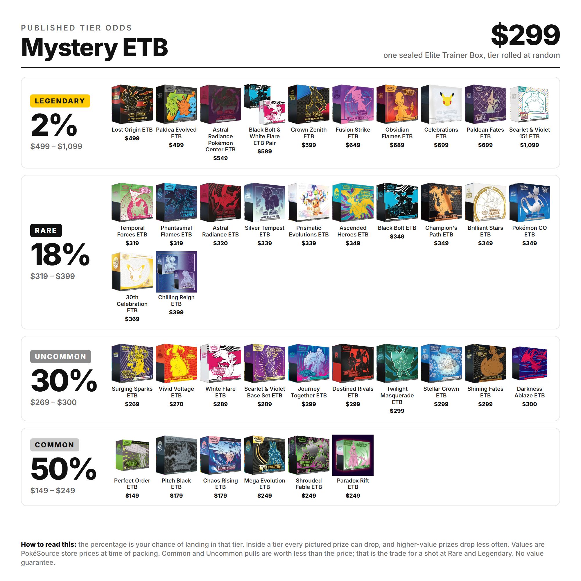 Pokémon TCG: Mystery Elite Trainer Box
