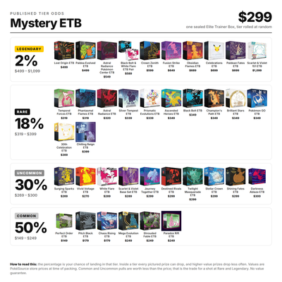 Pokémon TCG: Mystery Elite Trainer Box