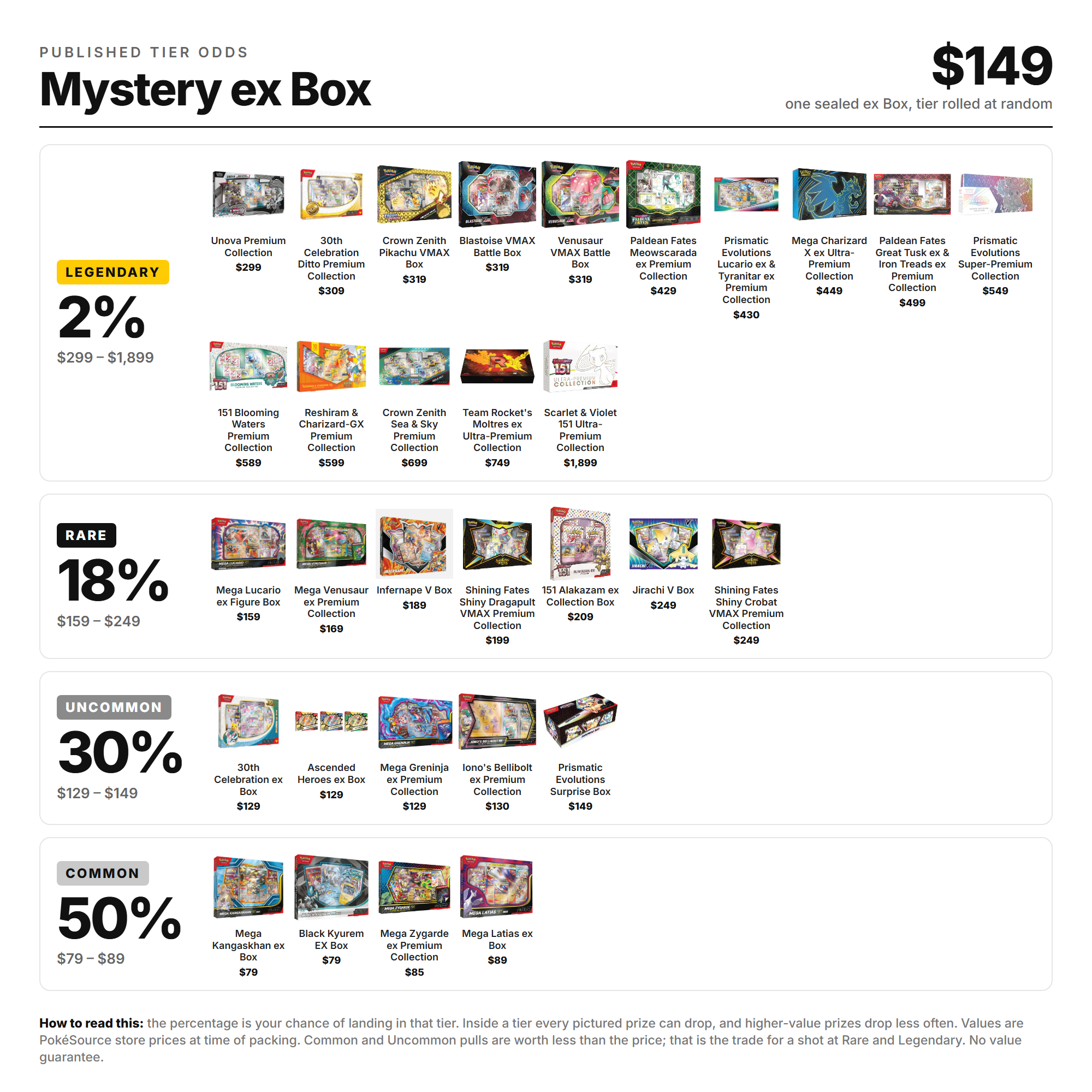 Pokémon TCG: Mystery ex Box