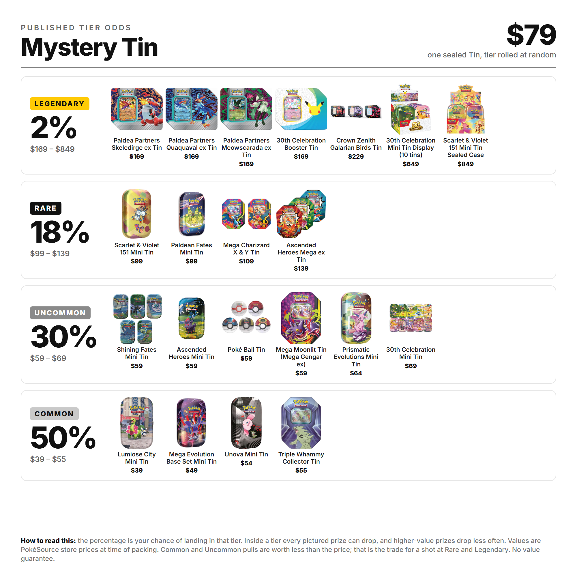 Pokémon TCG: Mystery Tin